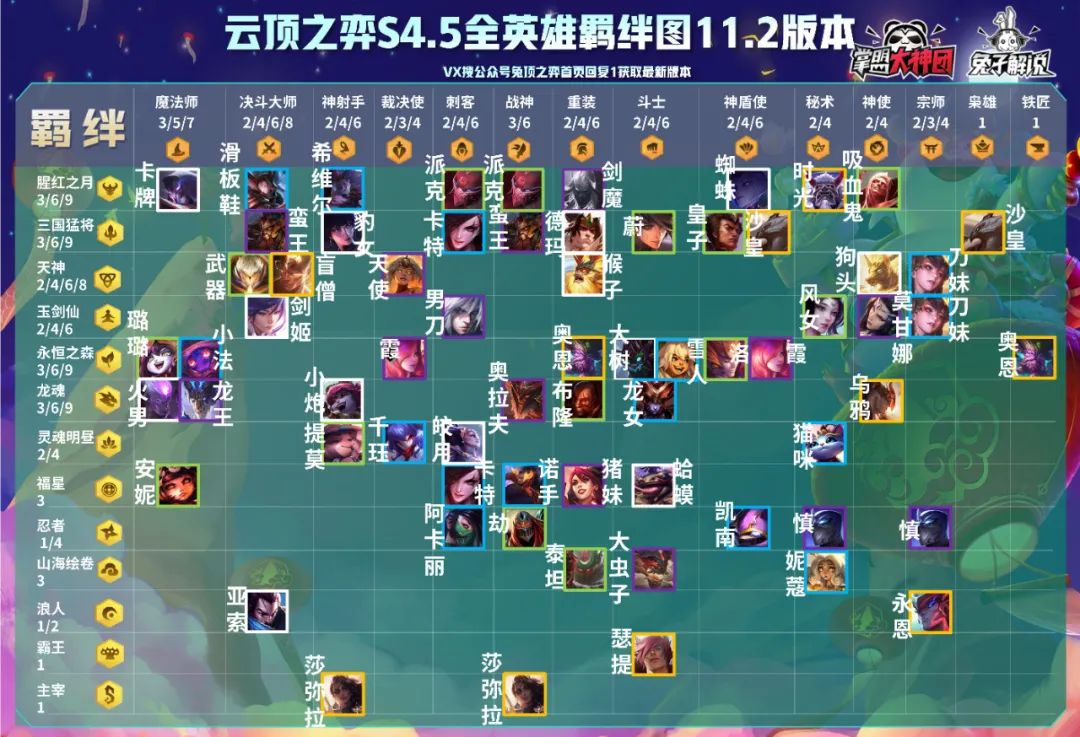 云顶之弈s4.5版本最强势op上分推荐!