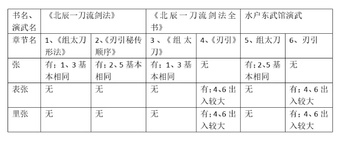 北辰一刀流剑法北辰一刀流剑法全书part5日本古武道文献分享第9期