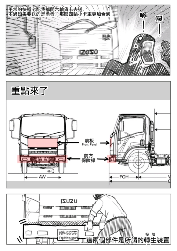 贴吧看到的漫画异世界转生标准物品大卡车是怎么运作的