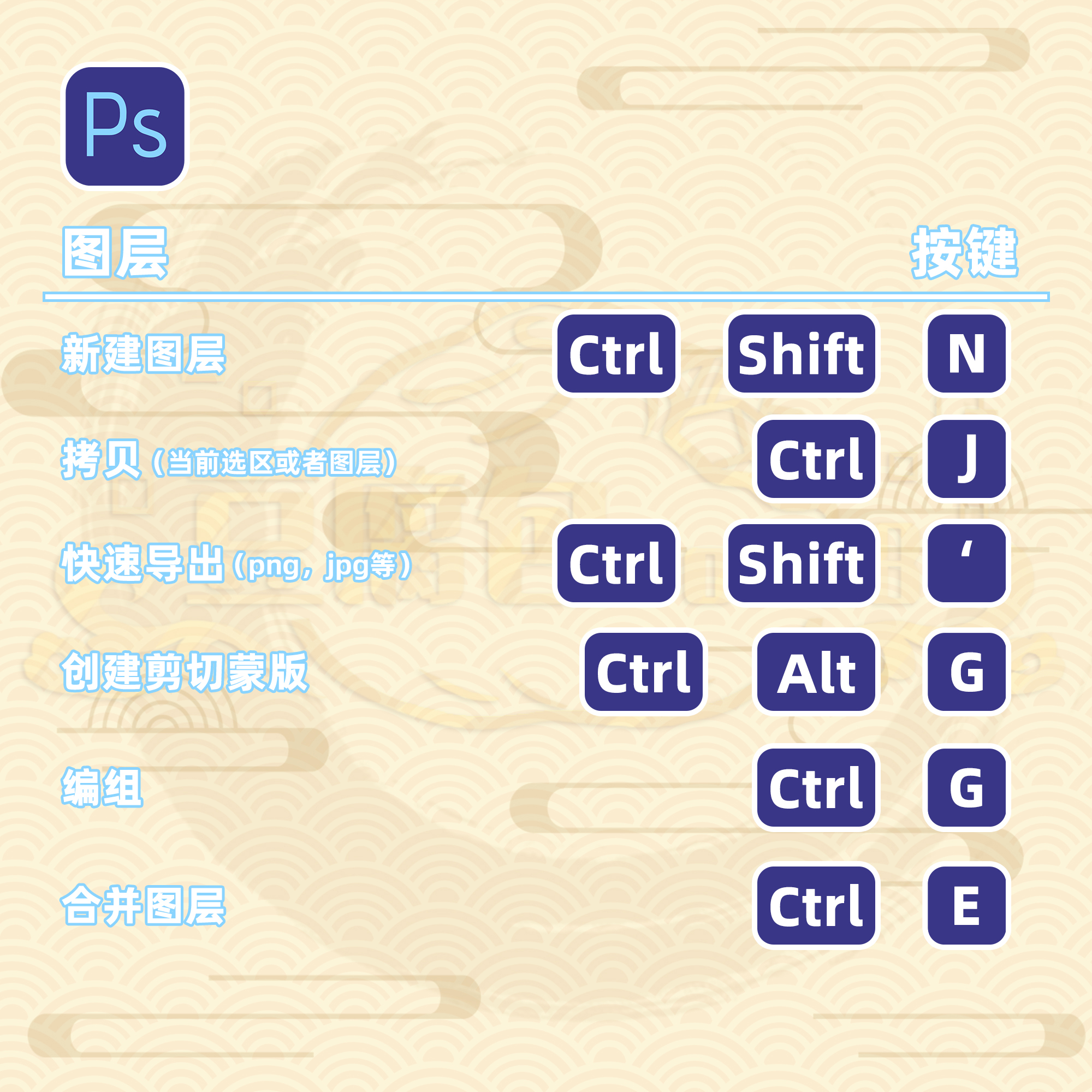 分享常用的ps快捷键