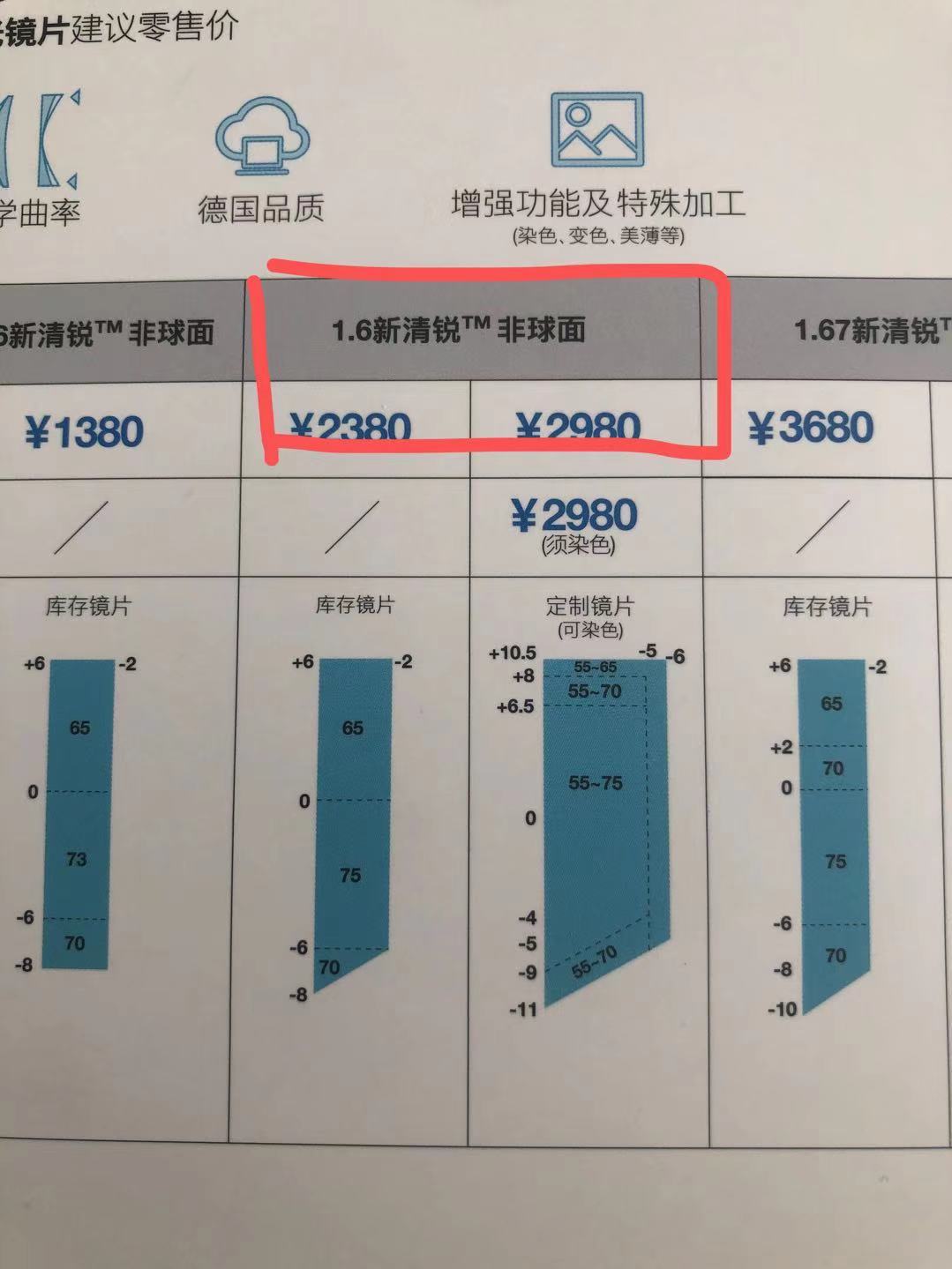 蔡司新清锐1.60明月普通非球面和mr-8非球面阿贝数明月1.60pmc6)1.
