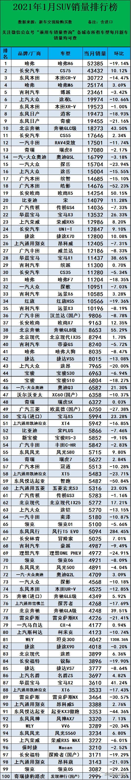 2021年1月汽车终端零售销量排行榜总计885个车型含进口