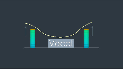 【阳光讲AU】如何去掉人声,获得高质量的伴奏