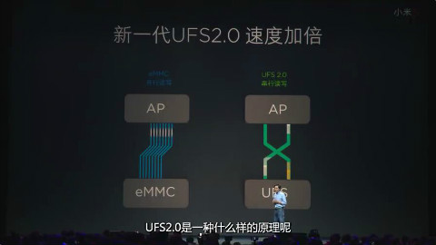 「小知识」UFS 2.0是黑科技? 手机存储介质科
