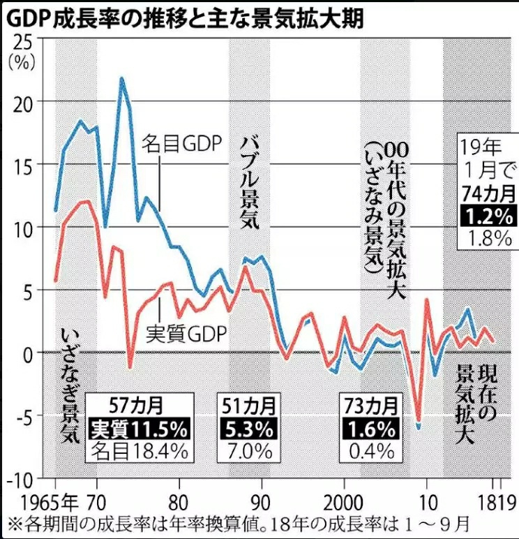 gdp增长由什么觉得_北京人均GDP 富裕 真相 投资过多消费过少