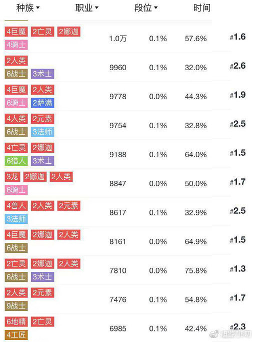 流动人口一盘棋报告_全国流动人口计划生育 一盘棋 三年三步走 工作手册 20(3)