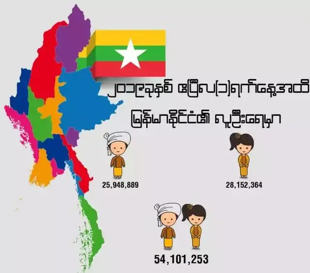 缅甸人口_缅甸成立国家人口与发展委员会