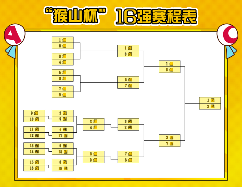 【猴山杯2】dota2水友赛详细赛制赛程及奖品介绍