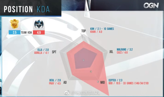 kda是什么意思 百度知道