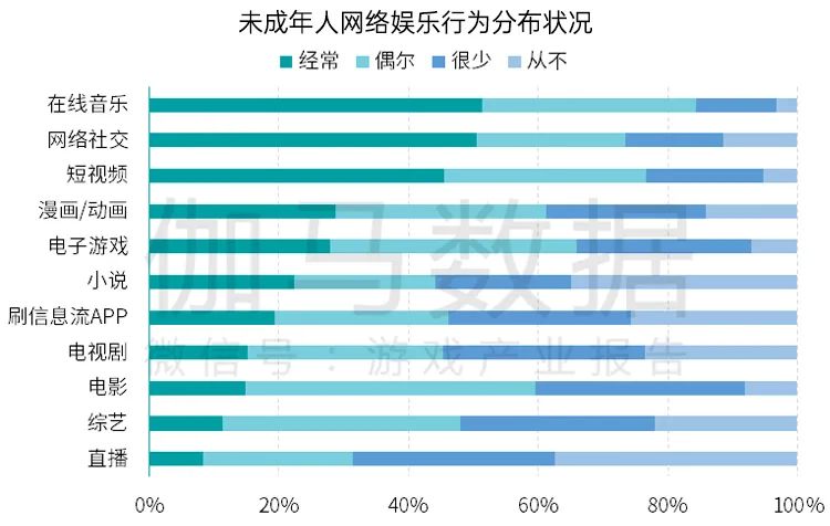 游戏产业未成年人保护进展报告阶段性成果显著5大挑战依然存在