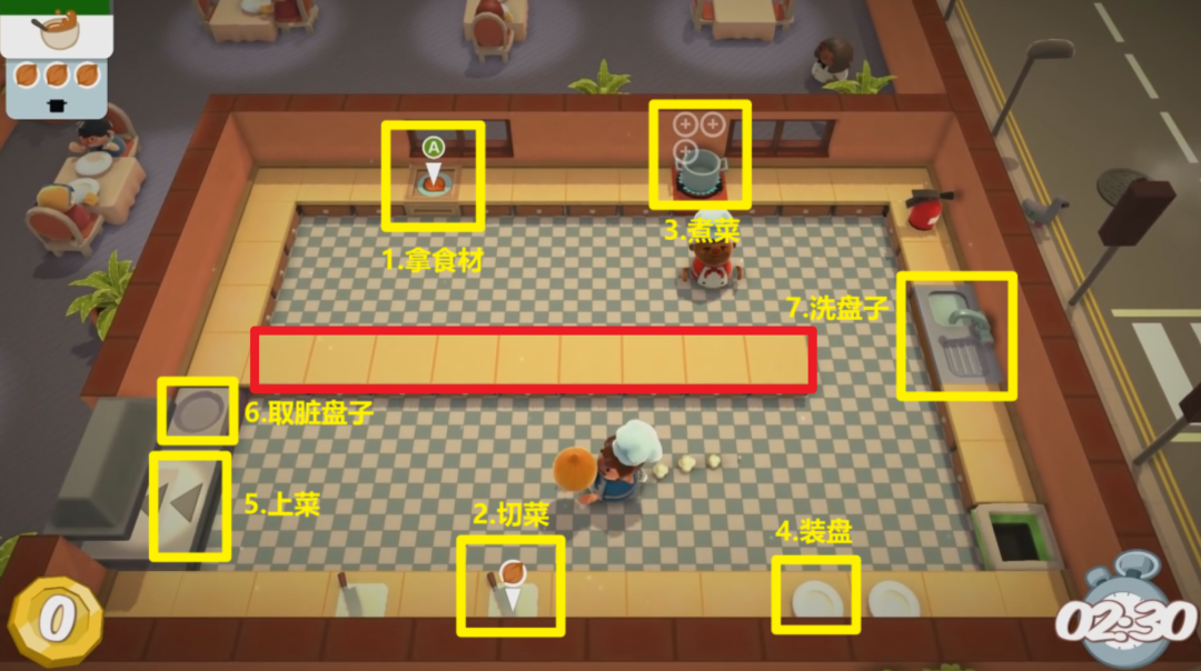 分手厨房背后的秘密聊聊合作游戏设计