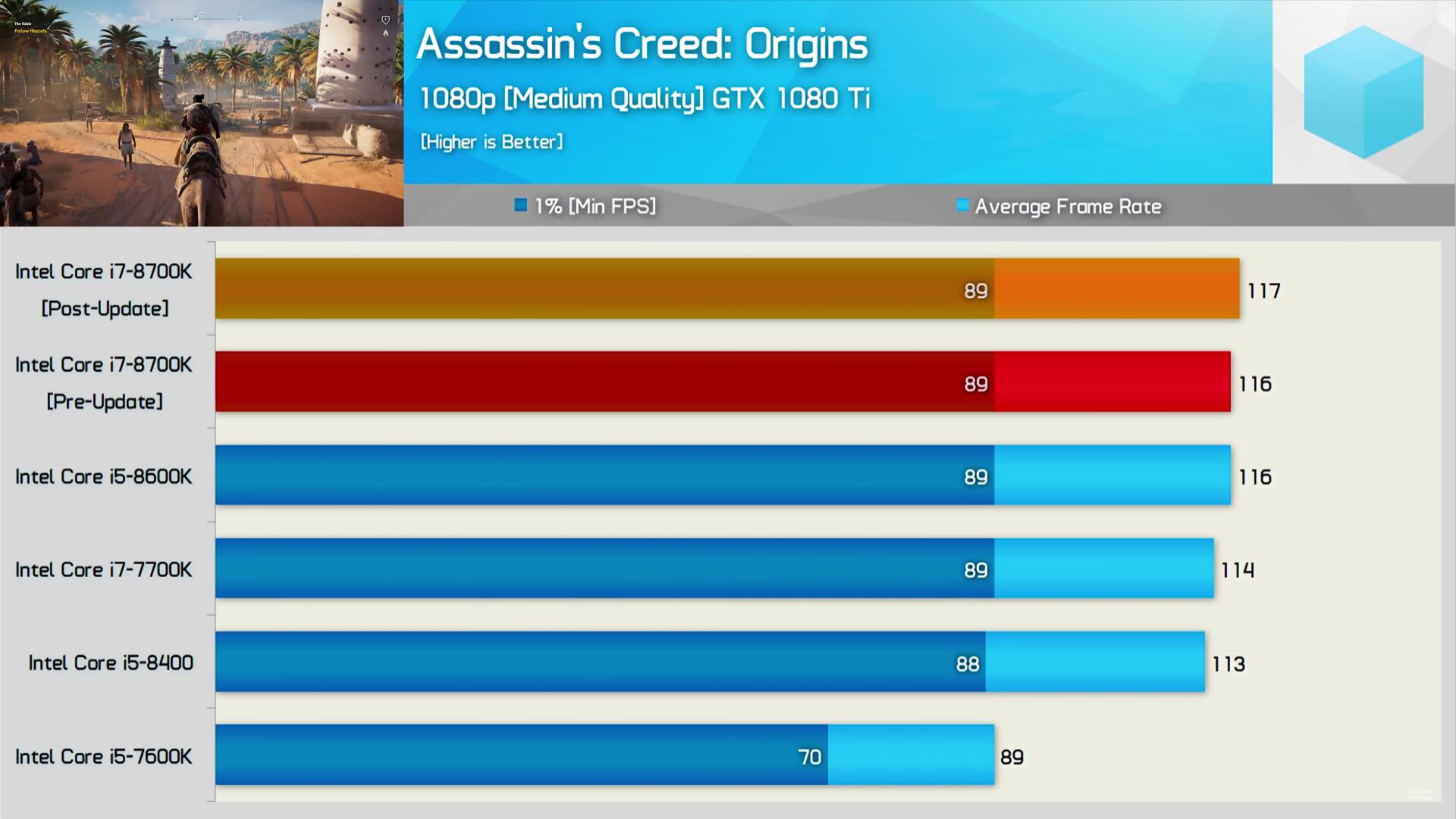 联发科技P60可运行多少点？了解联发科技P60梯形图在2分钟内的性能排名