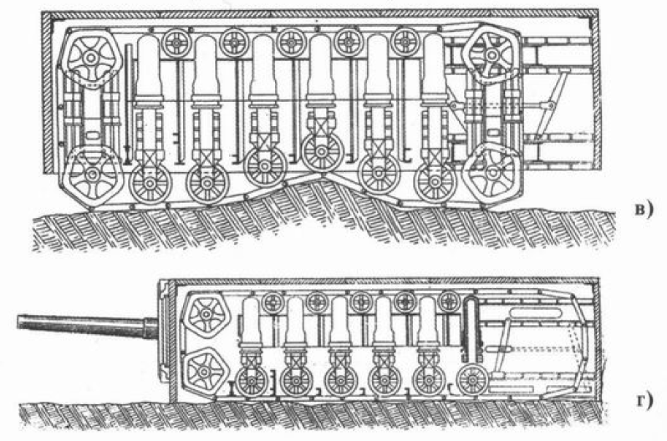 门捷列夫重型坦克(项目)a)- 纵剖面图;б)- 平面图;в)- 油气悬挂工作