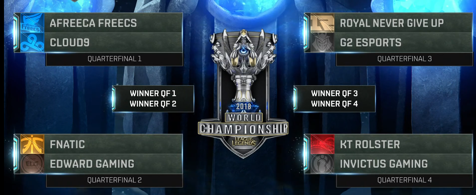 d组 左半区 韩国 afreeca freecs vs 北美 cloud9 欧洲 fnatic vs