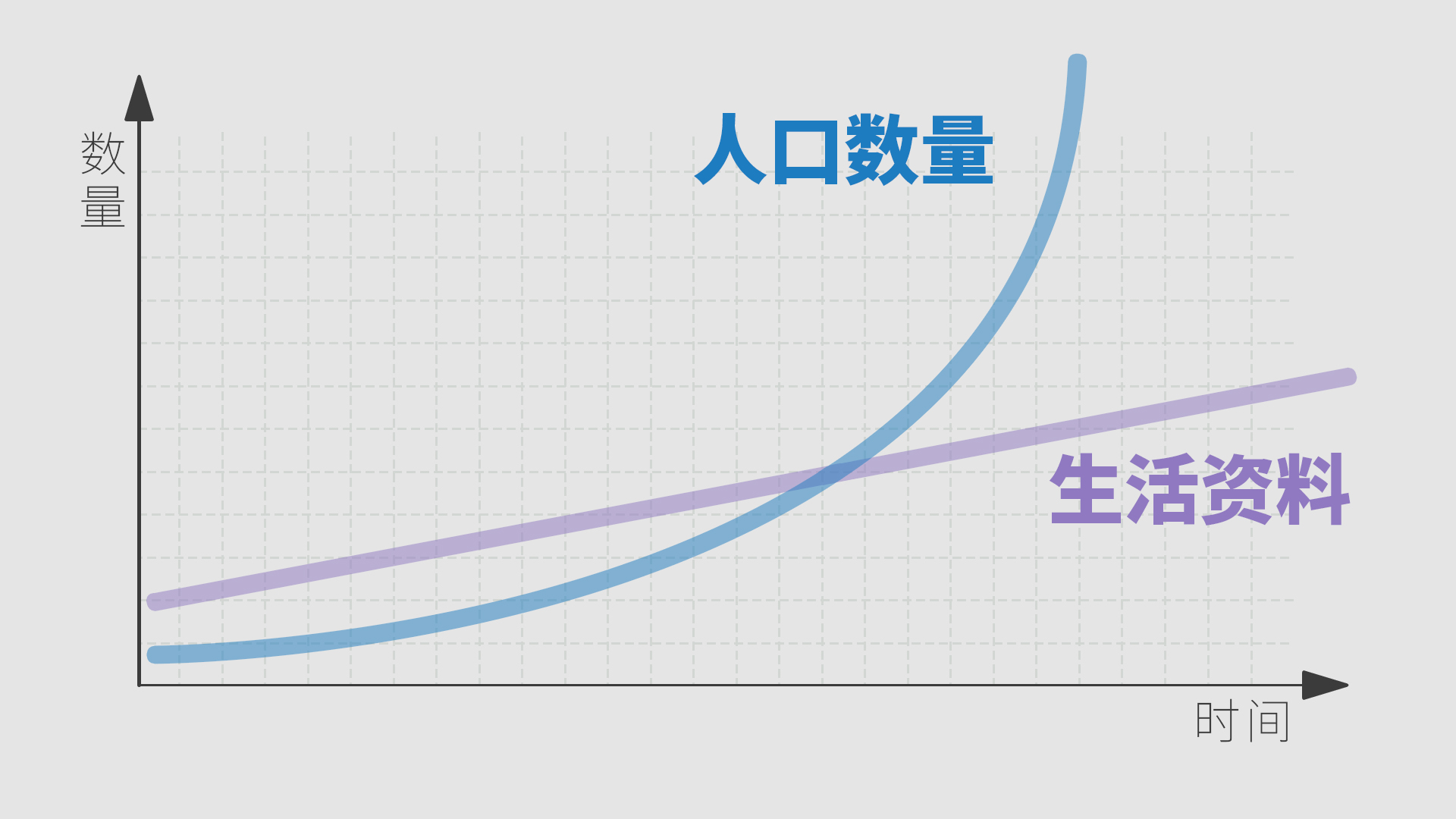 马尔萨斯人口论缺陷_马尔萨斯陷阱(3)