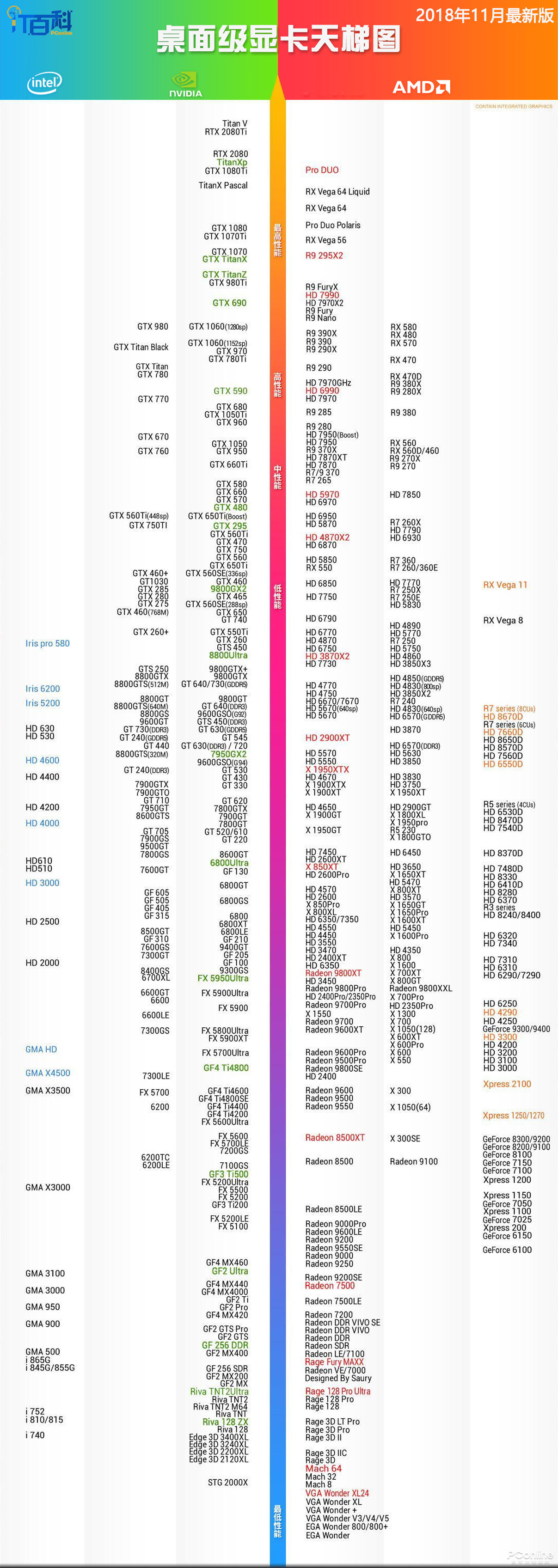 分享一下 电脑显卡(包括笔记本与台式)天梯图 2018年11月份(2018年11
