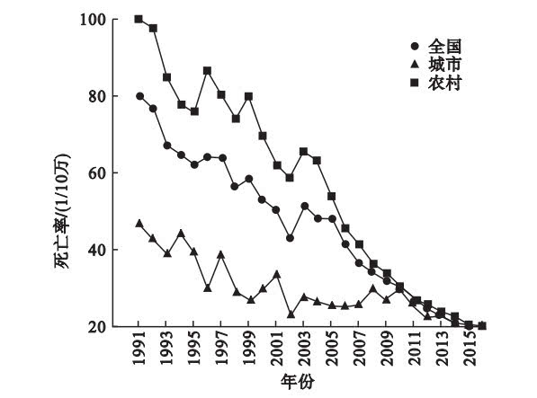 人口死亡率下降_比尔 盖茨夫妇2014年度公开信