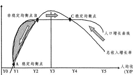 古代人口分流_古代美女(3)