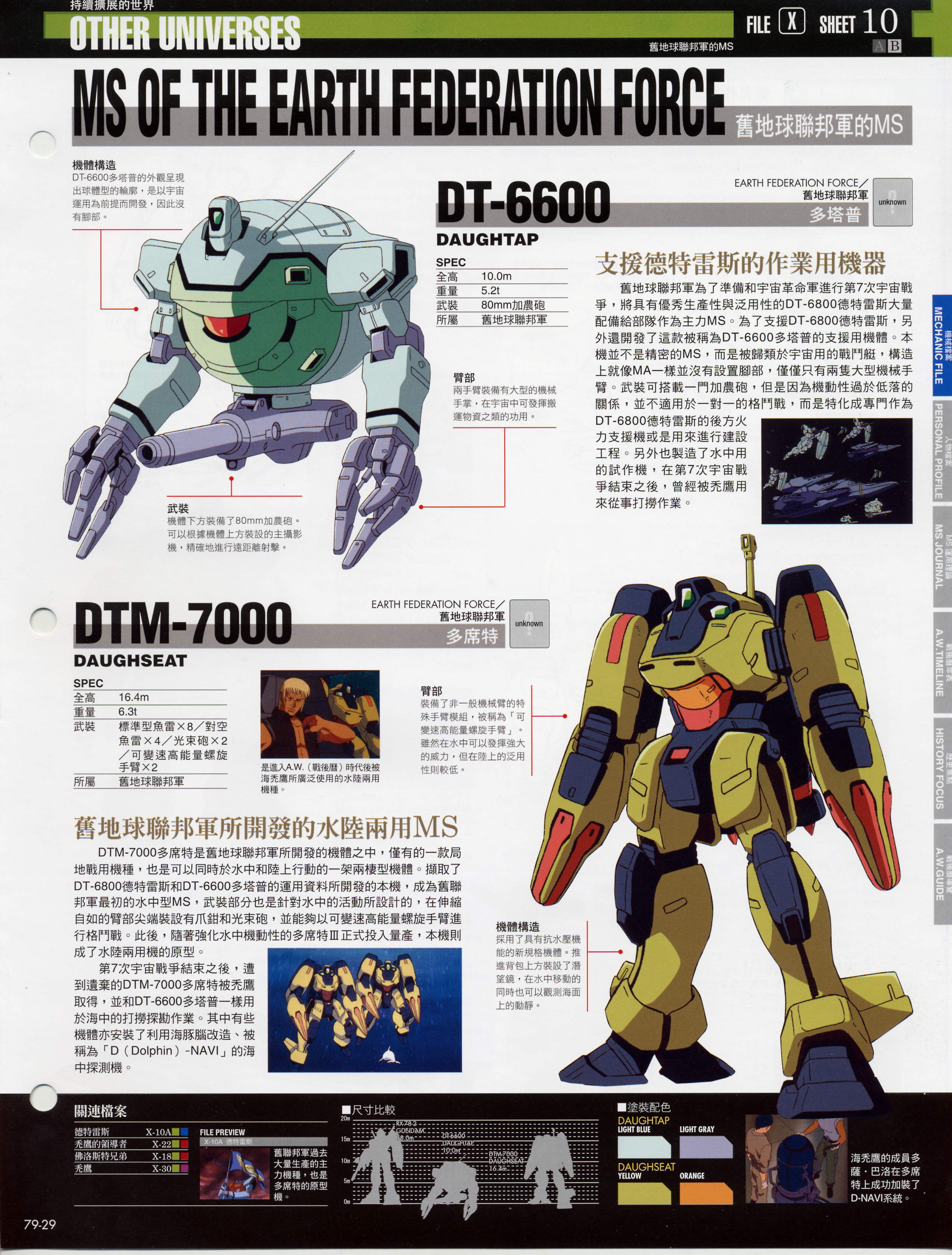 高达战记超百科The Official Gundam Fact File GFF079ZMTS28S