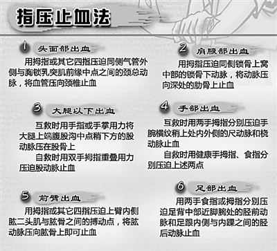 啊我中弹了止血急救方法简介