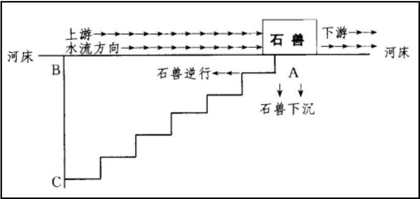 选入统编初中语文课本的河中石兽不可信