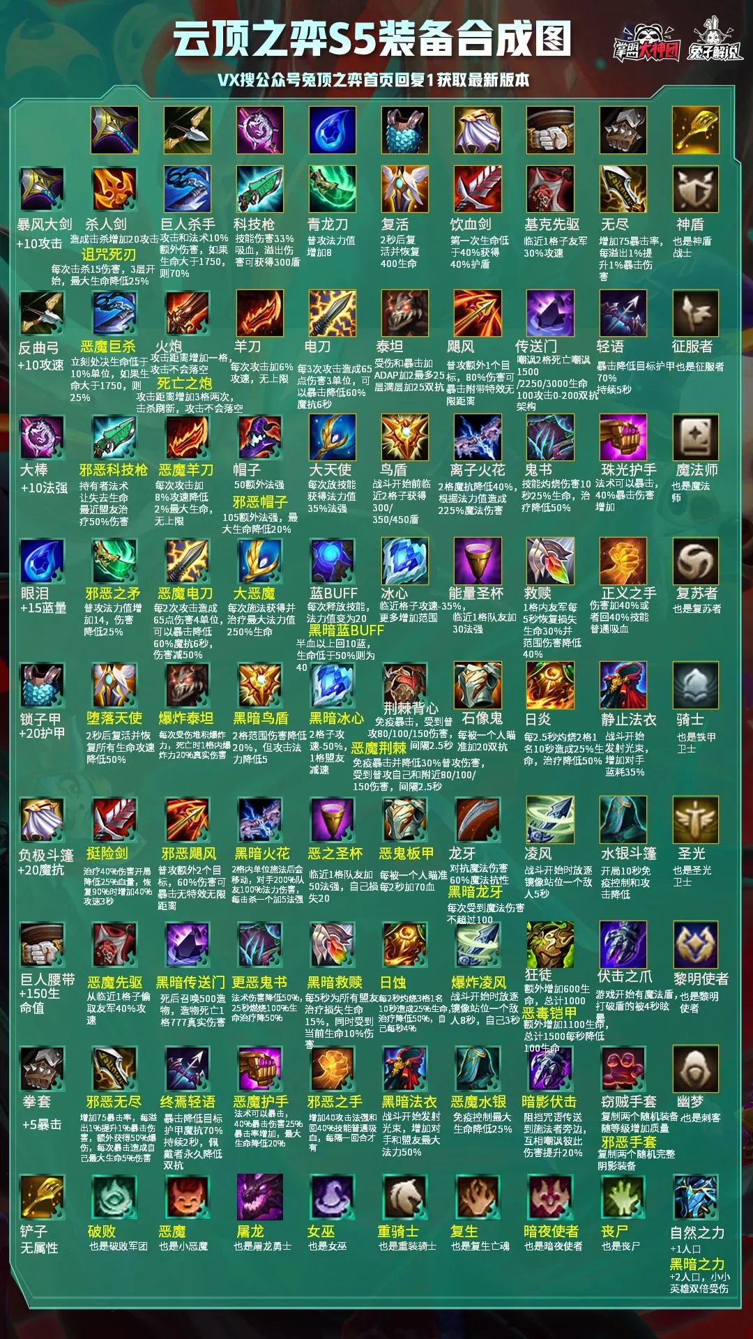 云顶之弈s5阵容羁绊汇总一图看懂118版本福星史诗级加强