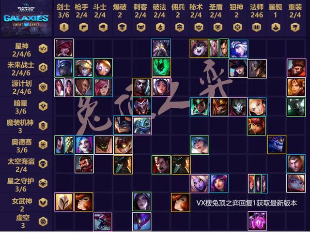 云顶之弈s3一图上钻超级版王者不传10大阵容不上大师对不