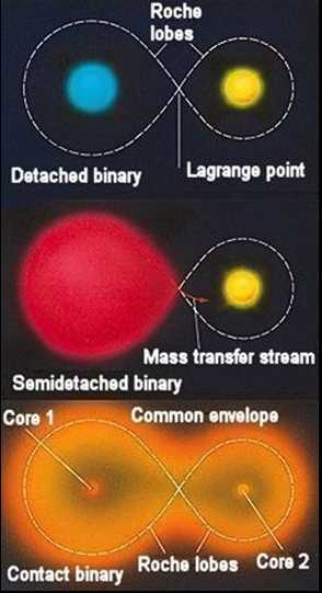 比宇宙年龄还大的天体这是怎么回事