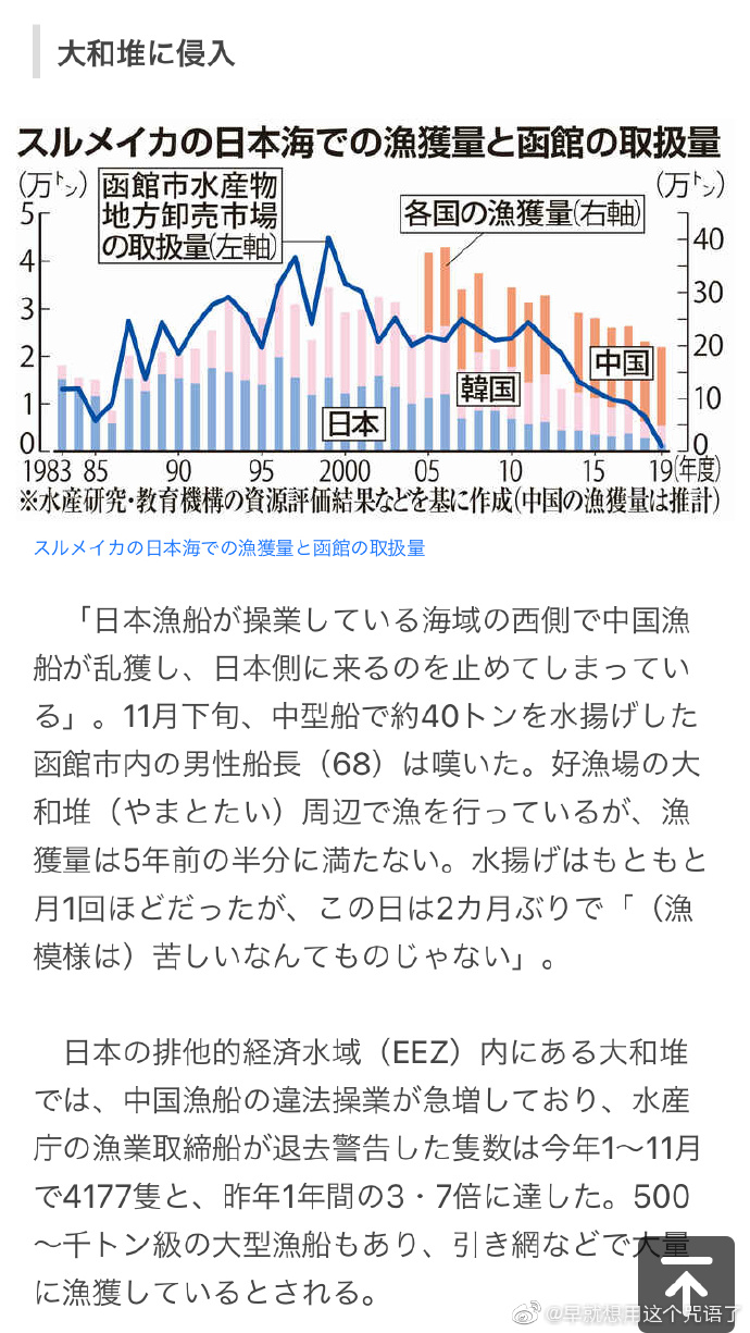 日本媒体又在造谣中国把日本北海道的鱿鱼捕捞光了是日本人捕捞量十倍 Acfun弹幕视频网 认真你就输啦 W ノ