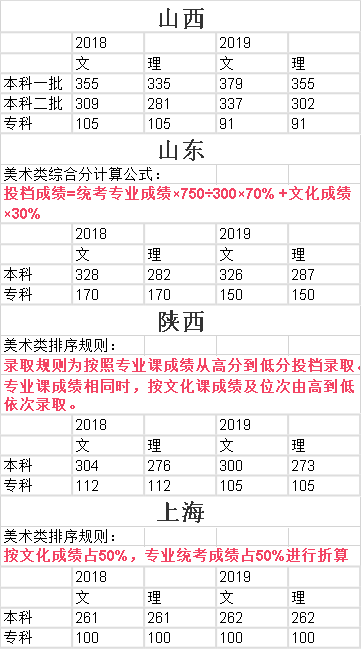 投檔會參考學考成績嗎 學考成績有什么用_投檔成績是高考成績嗎_投檔成績是啥