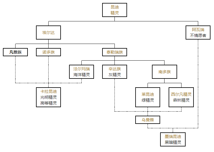 魔戒编年史第一季完结总结