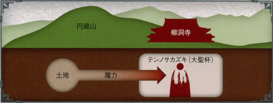型月世界观 冬木圣杯战争 的本质和程序 Acfun弹幕视频网 认真你就输啦 W ノ つロ