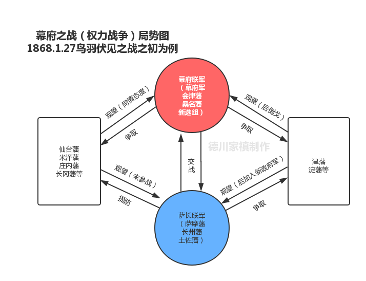 三分戊辰战争 拆分战争阶段 多角度分析 Acfun弹幕视频网 认真你就输啦 W ノ つロ