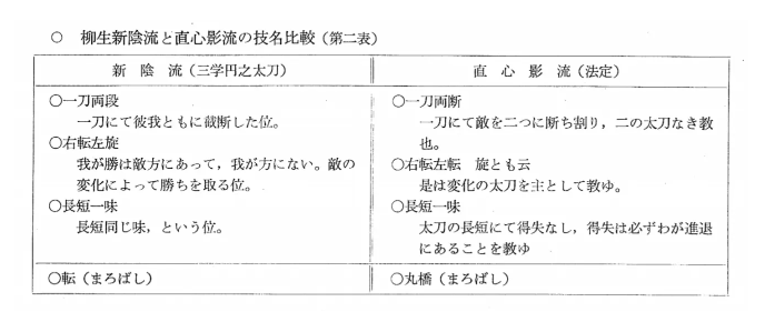 柳生新阴流源流考》·日本古武道文献分享第18期