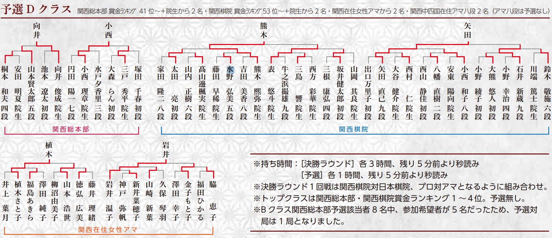 走进日本棋战 年关西围棋大会 Acfun弹幕视频网 认真你就输啦 W ノ つロ