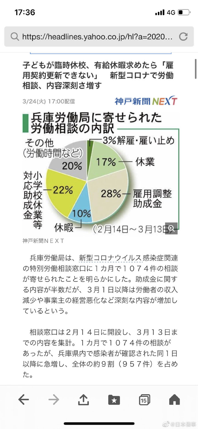 日本政府补偿停课造成家长请假时的工资 现实是 有家长想请带薪假回家带孩子 则被威胁之后就不给签合同
