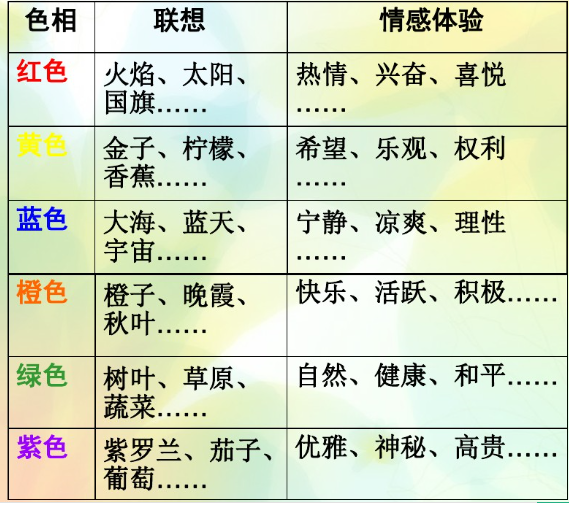 cg绘画中不同色彩代表人物不同情感教你运用搭配好画面的色彩