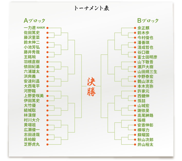 日本围棋棋战结果搬运 Acfun弹幕视频网 认真你就输啦 W ノ つロ