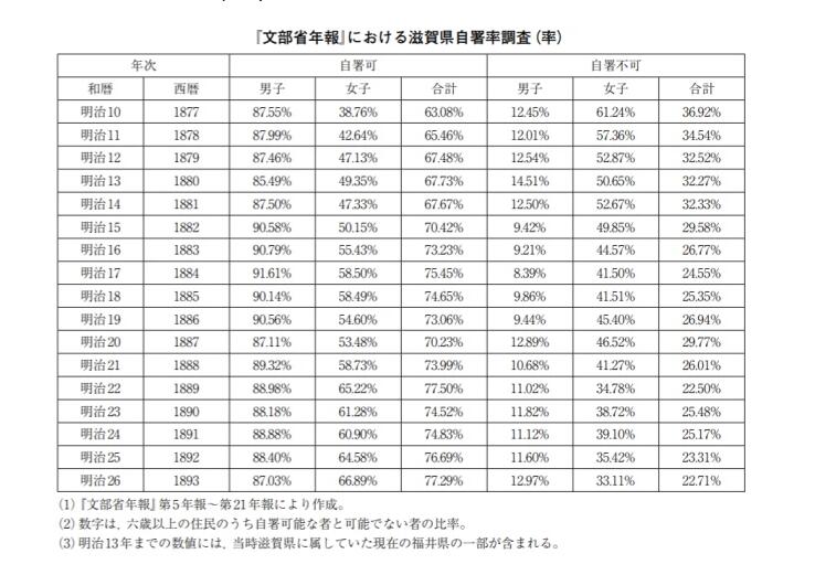 日本明治维新前民众识字率高达40 用脚指头想都知道不可能 Acfun弹幕视频网 认真你就输啦 W ノ つロ