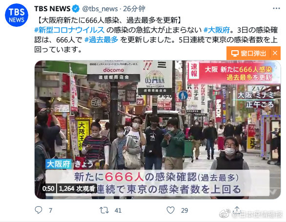 日本大阪府确诊666人 历史最高 东京都继续控制确诊人数确诊446例 比较稳定