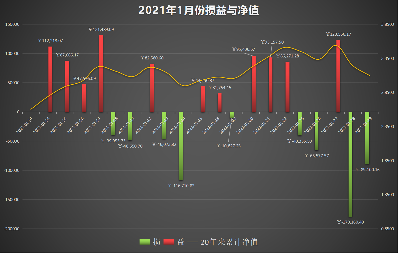 资深acer21投资路 1月30日一月总结