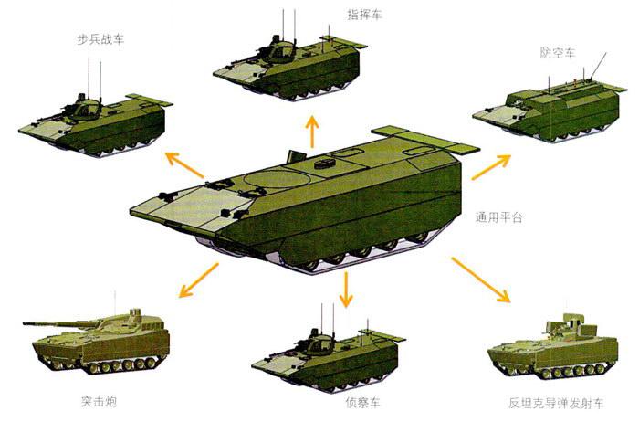 俄罗斯bmmp水陆两栖战车方案