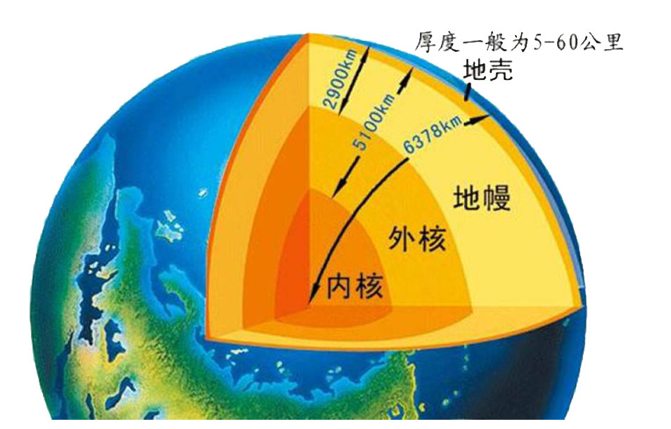 地球是否是空心的两极有入口内部有文明么