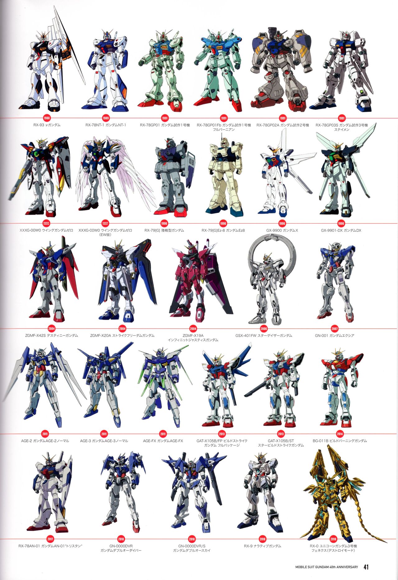 高达四十周年纪念册