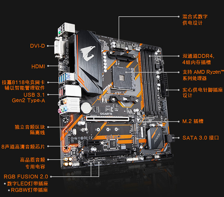主板对比如果给你100块你会升级到技嘉b550吗
