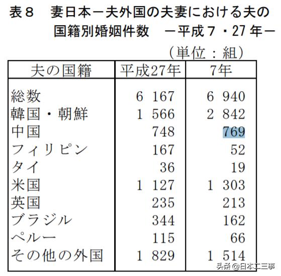 有多少日本女性嫁给中国人 她们不愿嫁的6个理由 Acfun弹幕视频网 认真你就输啦 W ノ つロ