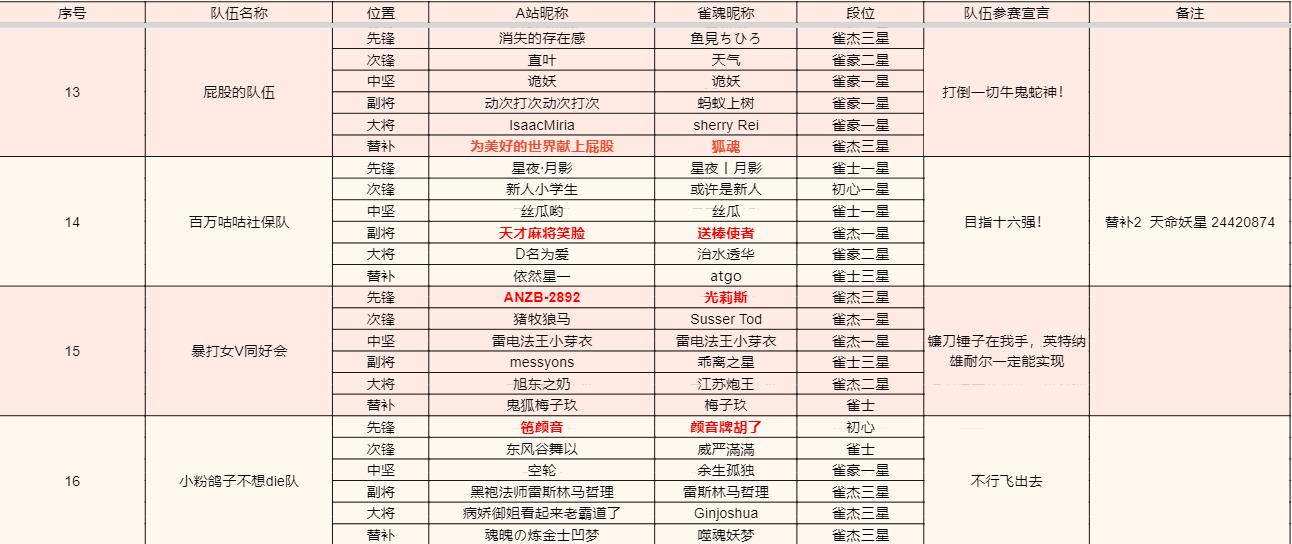 第一届薰薰杯雀魂团队赛本周末开赛啦