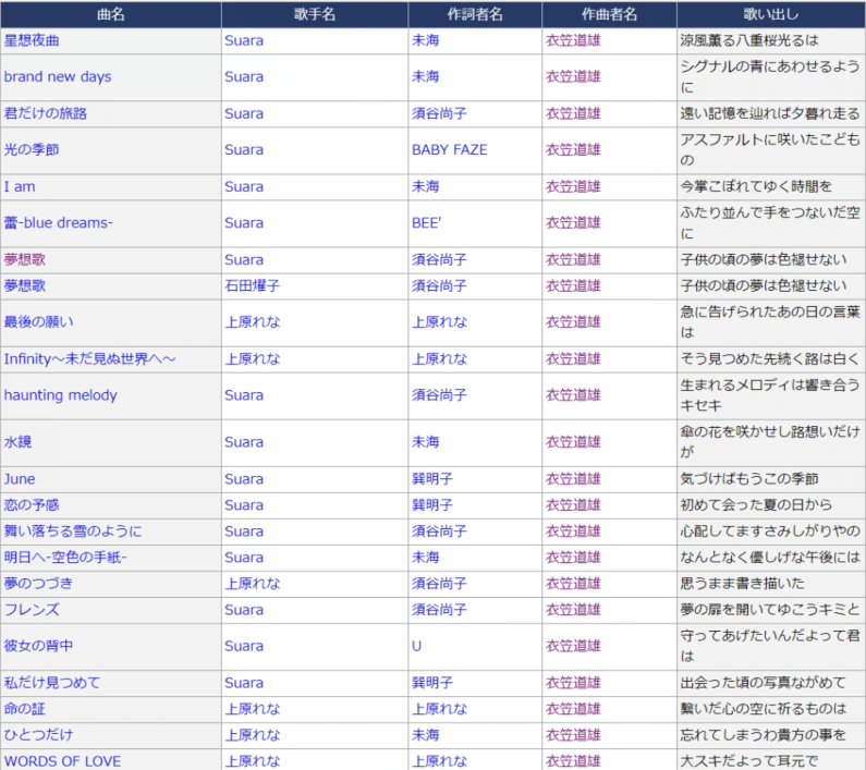 衣笠 道雄 り いんかね しょん 歌詞 津田朱里 Amp Petmd Com Amp Petmd Com