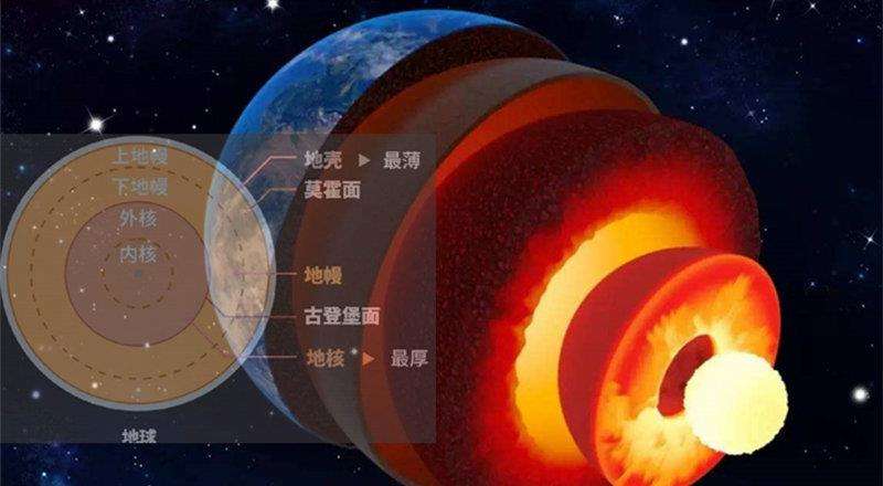 黑科学之板块构造学说解答不了的几个漏洞