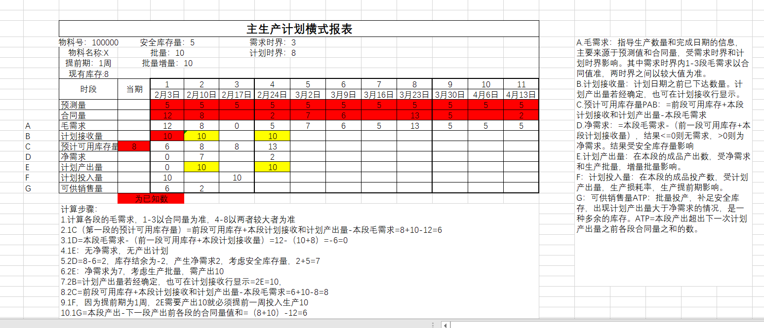 mrs主生产计划报表笔记